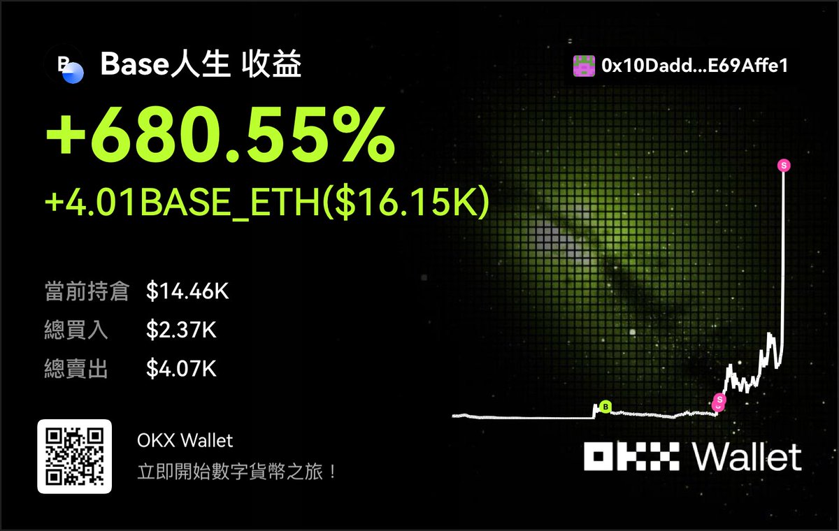 在 OKX DEX 衝了 $Base人生 — 收益率 +680.55%
web3.okx.com/ul/pJeRxXo
