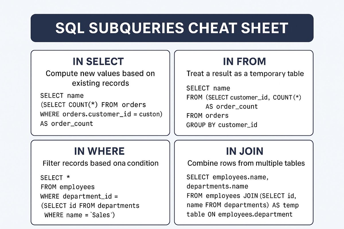 k7ngbs's tweet image. Still wrapping my head around subqueries
Here’s a quick cheat sheet I made to remember where they fit best in SQL queries.
Which one do you use most — SELECT, FROM, WHERE, or JOIN?
#SQL #DataScience #SaloneX #LearningJourney