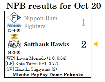 NPB game results for Oct 20 #npb