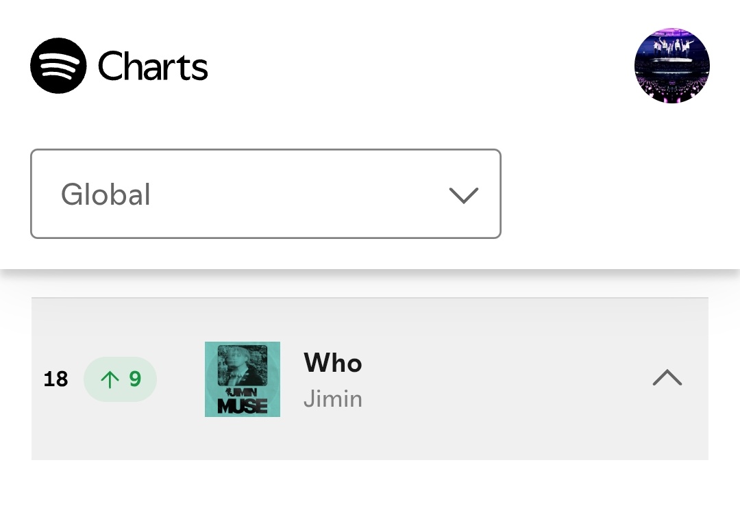 “Who” by #Jimin RE-ENTER into Top 20 at #18 on Spotify Global Daily Top Song Chart 🥳

CONGRATULATIONS JIMIN