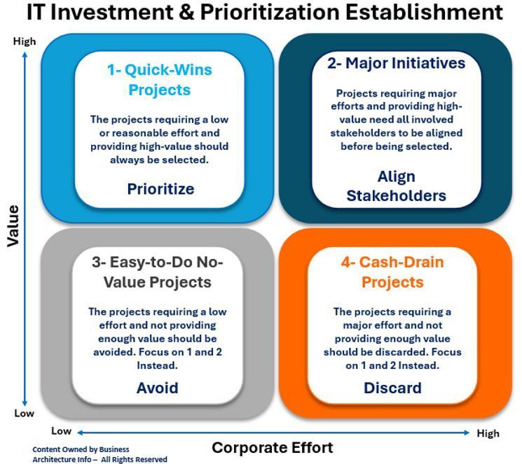 daniellambert07's tweet image. Make Smart Technology Decisions That Maximize Business Value Using Enterprise Architecture. 
businessarchitecture.info/it-investment-…
#EnterpriseArchitecture #BusinessArchitecture #DigitalTransformation #CIO #Plan #BusinessStrategy