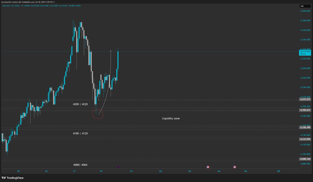 💎Gold Friday Update 

This was Friday’s gold update — when gold dropped 200 points, I said just one thing: “Now I’m a buyer from here.”