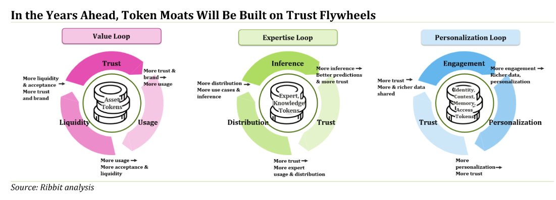 Diagram showing token types and factory workflow