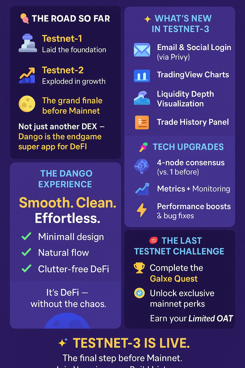 GopiSimba's tweet image. Let&apos;s Go &amp;gt;&amp;gt; Dango @dango
The final leap before mainnet — smoother, faster, and smarter. 🍡
#Dango #DeFi #Testnet3 #Web3 #Crypto