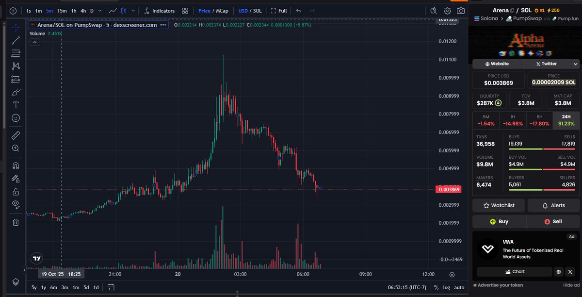 damn i missed that crazy arena pump last night while i was dreaming of gold/silver ath