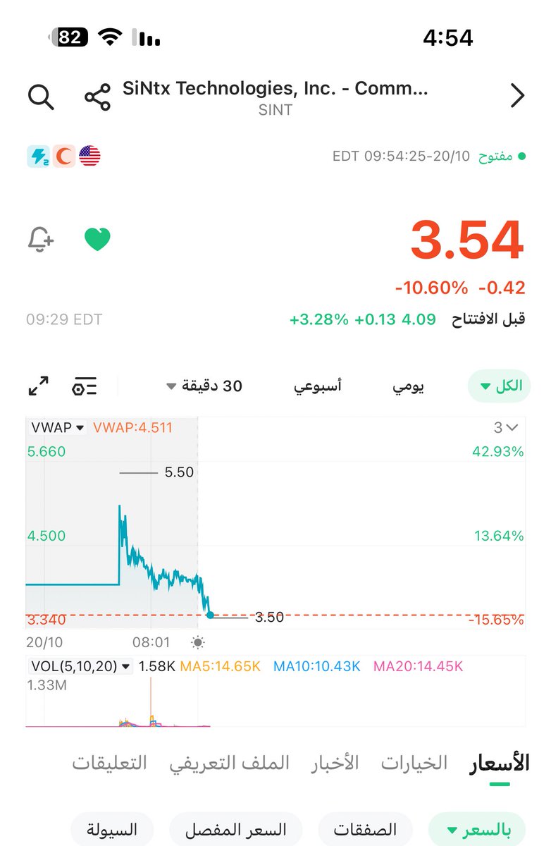 اتجه الى النطاق السلبي