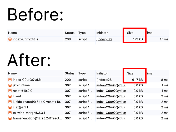 I was so excited yesterday that I didn't notice a mistake in the code and I woke up this morning and noticed THE DEMO DOESN'T WORK

But today is the day that we have a presentation at <a href="/LisboaJS_/">LisboaJS</a> with <a href="/CloudflareDev/">Cloudflare Developers</a> 

After fixing the mistake and looking at it again:

WE REDUCED