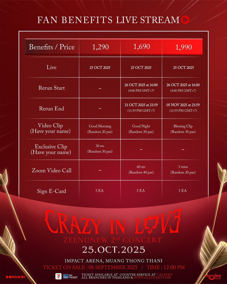 phakamas75's tweet image. แจกบัตรเรียบร้อยแล้วมาแจก Live Stream  กันต่อเลยค่าบ
💫สุ่มแจก💫
LIVE  STREAMING   
#ZeeNuNewCrazyInLoveConcert
🎫 Package 1,690 = 2 รางวัล
🔁+❤️ ไว้เลยนะคะ สุ่มวันที่ 24 ต.ค. เวลา 20.00 น. ค่ะ
**ขออนุญาตแจกเฉพาะ ฟลว.