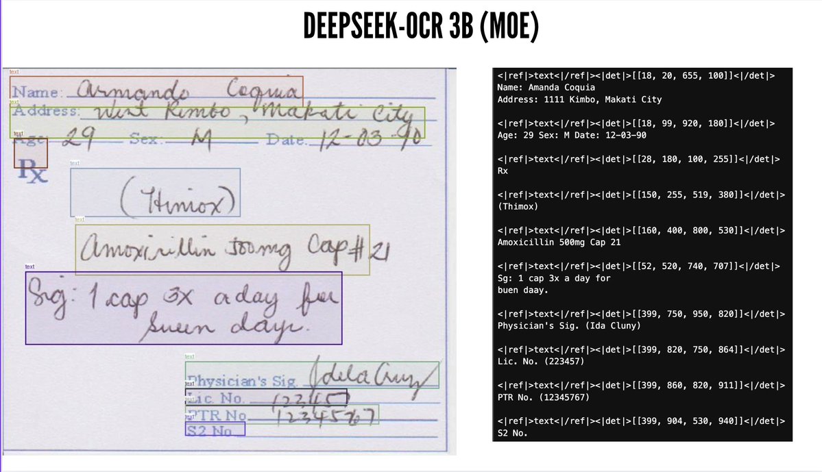 MaziyarPanahi's tweet image. DeepSeek-OCR on doctor's hand written note!
