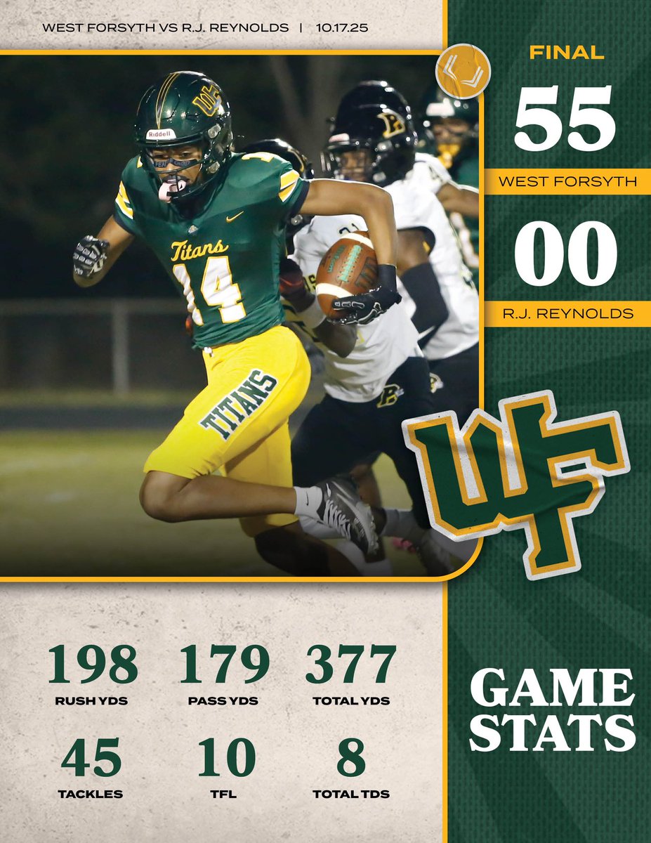 West Forsyth Football tweet media