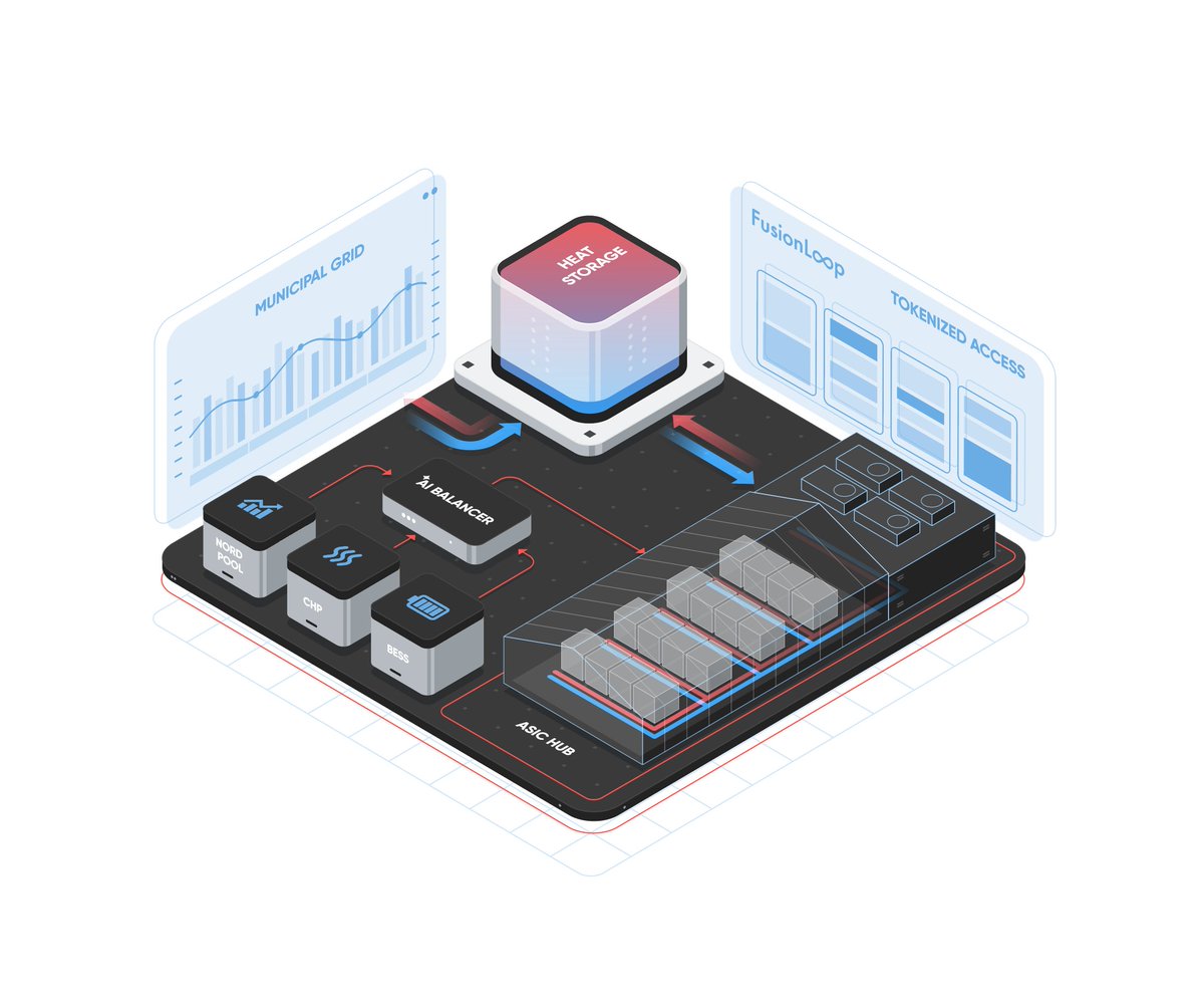 vedroyx's tweet image. Client: Fusionloop.net
Created this illustration system to visualize their analytics dashboard
#3DDesign #Illustration #WebDesign #TechDesign #DesignInspiration #figma