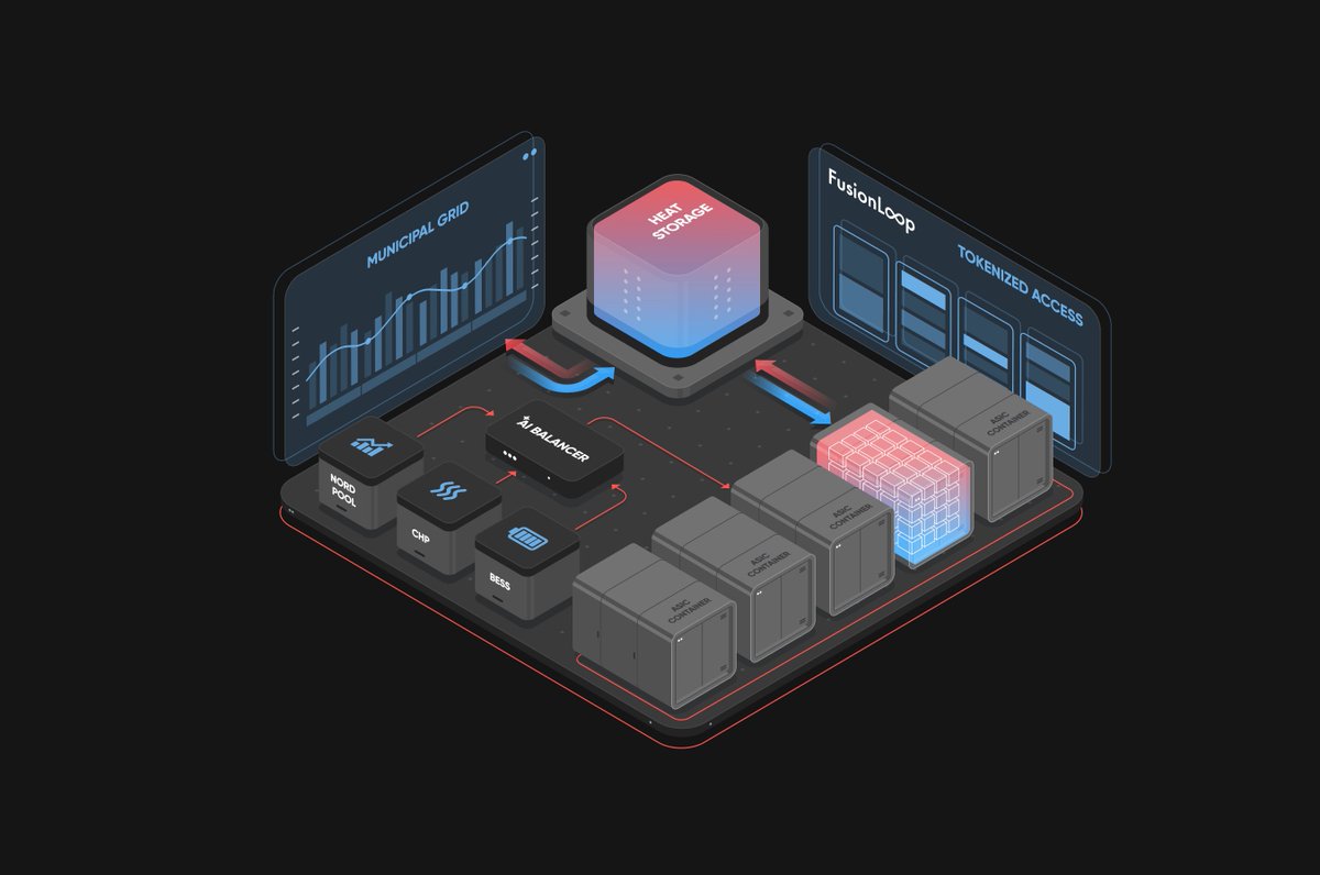vedroyx's tweet image. Client: Fusionloop.net
Created this illustration system to visualize their analytics dashboard
#3DDesign #Illustration #WebDesign #TechDesign #DesignInspiration #figma