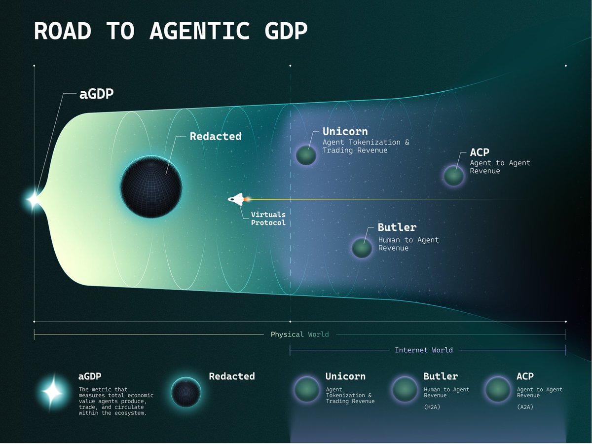 Virtuals Protocol expansion teaser image showing AI agent ecosystem components