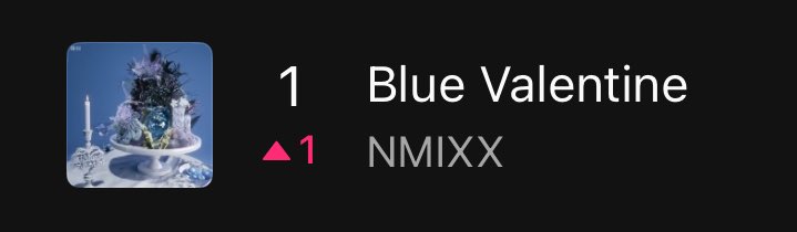 얘드라엔믹스데뷔하고 처음으로멜론탑백1위햇어…ㅜㅜ♡ 
남들이머라해도 열심히 본인들길 허슬해온 엔믹스아기들 축하해줄사람…