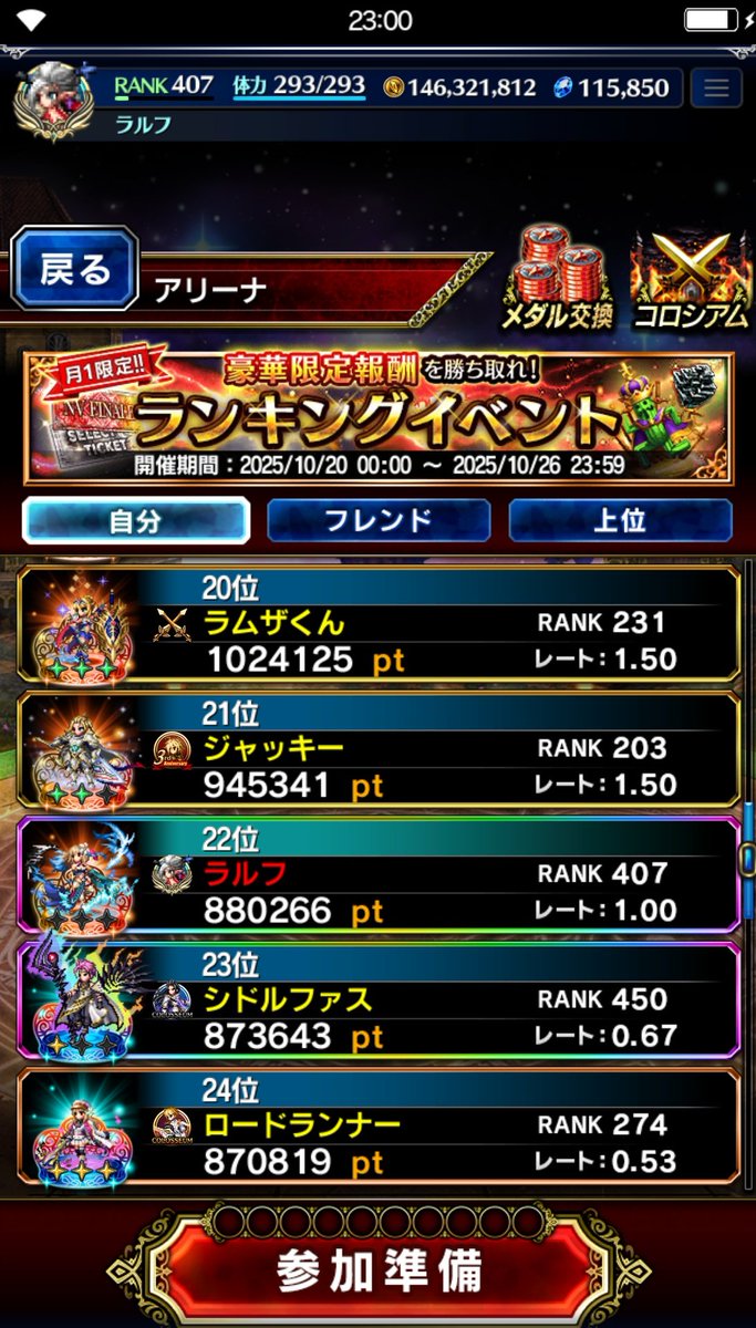 月1アリーナ19時20分頃から始めて、23時の順位。

途中フレさんの桜花さん、たろわん。さん、Mつんさんと遭遇🤣

一応PTは伏せておきます😉👍