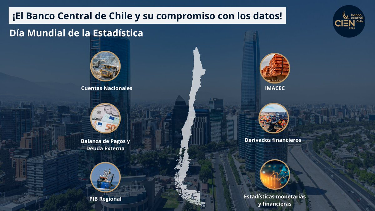 ¡Día Mundial de la Estadística!

Este es un día, donde el Banco Central de Chile reafirma su compromiso para proveer estadísticas macroeconómicas de calidad y oportunas, que contribuyan a la comprensión de la economía y el comportamiento de los distintos agentes que participan en