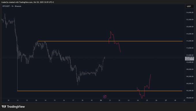 Evan$XRT tweet media