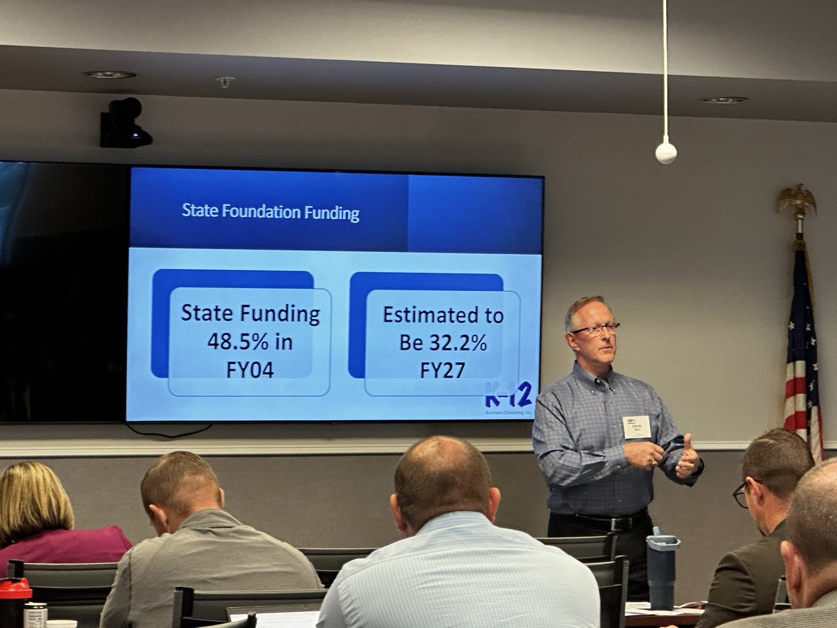 BASA (@basa_supt) on Twitter photo The state share of funding public education continues to fall annually according to Chris Mohr from K-12 Consulting. The state share of funding public education continues to fall annually according to Chris Mohr from K-12 Consulting.