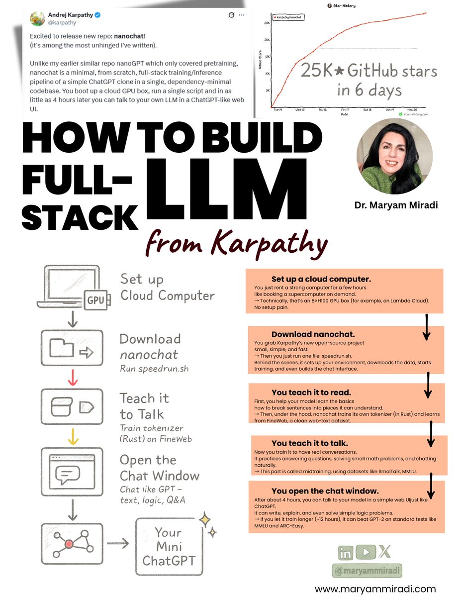 Maryam Miradi, PhD tweet media