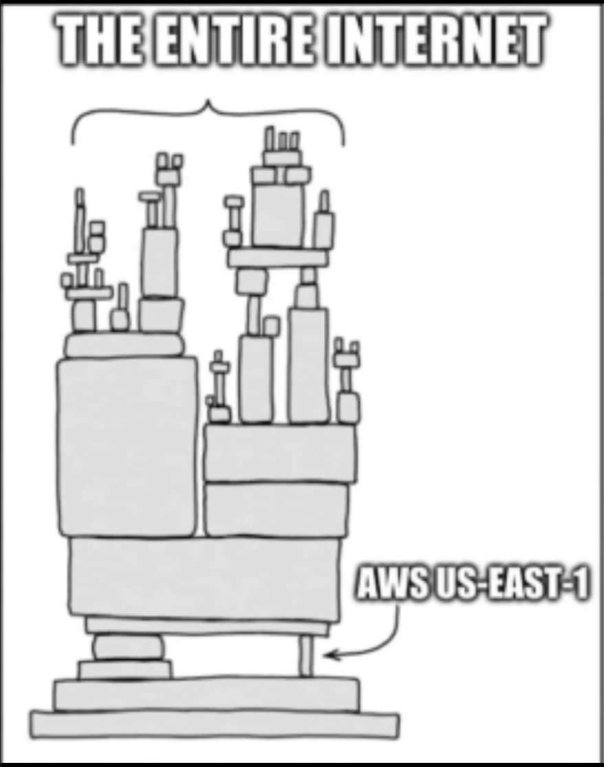nacho_java's tweet image. 
