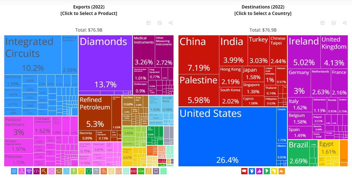 idle_power's tweet photo. @HeTows @paulsvd53052 Waiting for BDS to talk about Israeli "Blood Diamonds" https://t.co/QCZxMhixqK