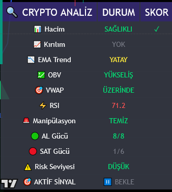 🎯 Tüm Eklemeler Tamamlandı!

Eklenmediğini düşünen arkadaşlar, lütfen önce
➡️ Göstergeler > Yalnızca Davet Edilenler
bölümünde “InnoAlgos” yazısını kontrol etsin.
Görmüyorsanız, bizimle yeniden iletişime geçebilirsiniz. t.me/innoalgosadmin

💡 Kullanım Talimatı (Basit ama