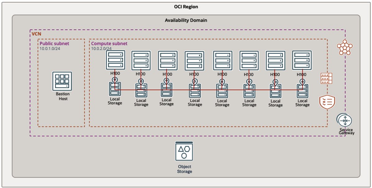 OracleDevs's tweet image. We highlight innovative solutions from OCI and WEKA’s NeuralMesh storage that deliver high-throughput, low-latency converged storage, purpose-built to support the performance demands of modern AI and ML workloads. social.ora.cl/6012A9lmQ