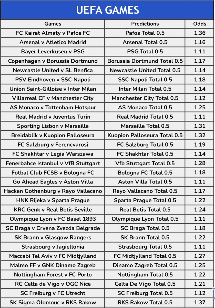 BetInvestor001's tweet image. 🚨HOME/AWAY TOTAL 0.5

🚨CHAMPIONS LEAGUE 
🚨CONFERENCE LEAGUE 
🚨EUROPA LEAGUE 

🔖 BOOKMARK 

⚡️207 ODDS
🌟 30 Predictions

#PARIPESA💥
Register:👉🏻paripesa.bet/betinvestor001
Promocode: 𝐁𝐄𝐓𝐈𝐍𝐕𝐄𝐒𝐓𝐎𝐑𝟎𝟎𝟏