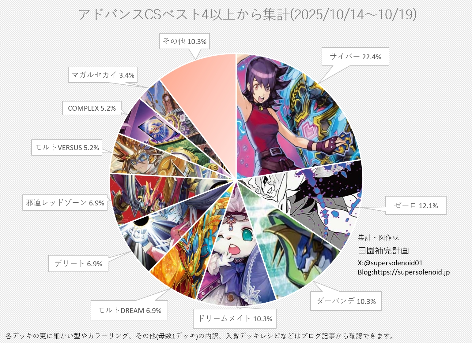 【期間限定大幅値下げ！】【CS入賞！】微高レートマーシャルループ！ 田園補完計画 (@supersolenoid01) / X