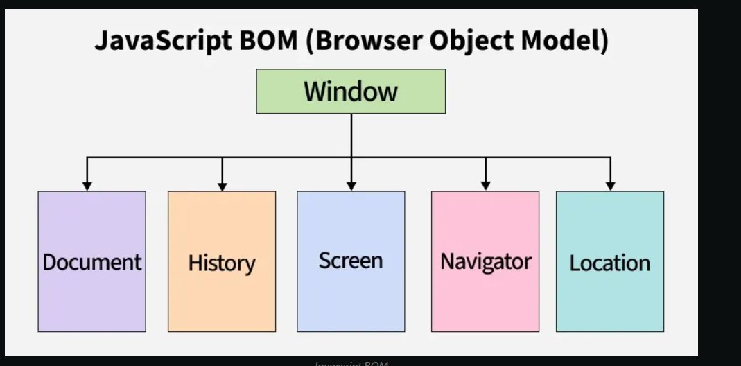 CoderTech2006's tweet image. "🚀 Day 21 of my @GeeksforGeeks Full Stack journey! 💻 Diving into DOM & BOM today—manipulating web elements and browser objects like a pro! 🌐 Drop it below! 📸 Check my progress: geeksforgeeks.org/myCourses #NationSkillup #GeeksforGeeks #WebDev #JavaScript"