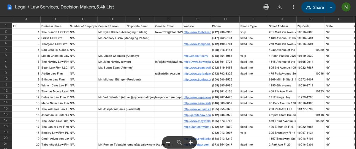 Just pulled a NEW LIST of Decision Makers in the LEGAL &amp; LAW SERVICES INDUSTRY.

Includes direct emails, phone numbers, and LinkedIn profiles of attorneys, firm partners, and legal consultants, all updated last week.

Normally this list goes for $1997, but I’m sharing it here