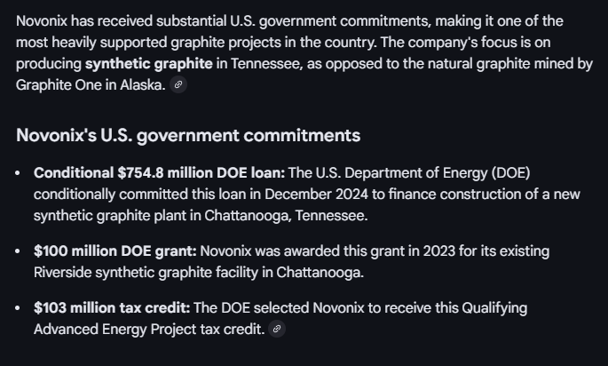 $NVX correct.

China runs about 80% of the synthetic graphite market globally.

The US is strategically building a new supply chain to reduce reliance on China.

Of the graphite projects, NVX is one of the most supported graphite projects by the U.S. government.

*NFA
