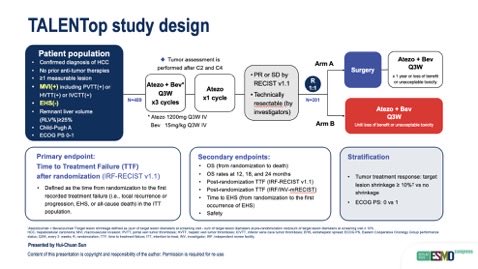 DraMartinezLago's tweet photo. #ESMO25 #UpperGI
TALENTop (Phase III)
Liver resection vs continued atezo/bev after response/stable disease
📈 mTTF 20.4 vs 11.8 mo | HR 0.60 (p=0.015)
💊 Gr≥3 AE: 28% vs 21% | Surgical complications 22%
✅ Resection after response to atezo/bev improved outcomes vs continuation
@OncoAlert