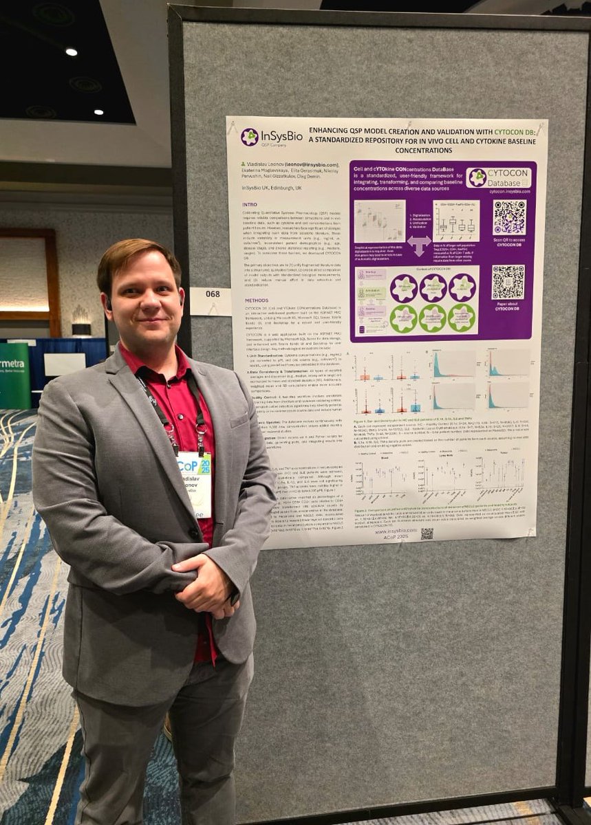 insysbio's tweet image. Visit our Booth #11 at #ACoP2025! Don’t miss the poster M-068 by Vladislav Leonov:
📅 Monday, October 20 | 🕘 7:00 AM - 5:00 PM MDT
View posters: insysbio.com/our-expertise/…
#qsp #modelingandsimulation #biotech #ACoP #ACoP25 #biopharma #biopharmaceuticals #drugdevelopment