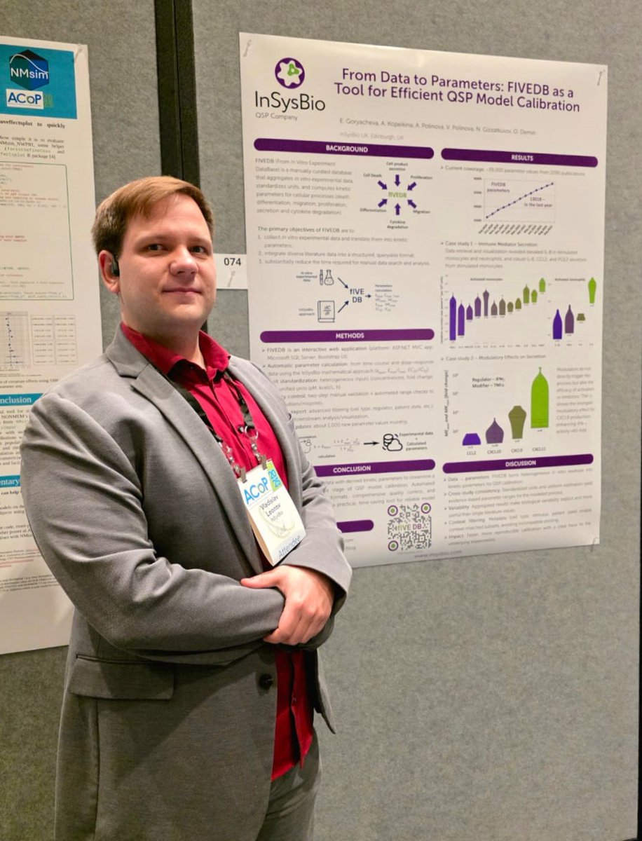 insysbio's tweet image. Visit our Booth #11 at #ACoP2025! Don’t miss the poster M-068 by Vladislav Leonov:
📅 Monday, October 20 | 🕘 7:00 AM - 5:00 PM MDT
View posters: insysbio.com/our-expertise/…
#qsp #modelingandsimulation #biotech #ACoP #ACoP25 #biopharma #biopharmaceuticals #drugdevelopment