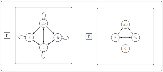 ProceedingsMDPI's tweet image. Combinatorial Comparison of Trace Monoids via Their Dependence Graph Symmetries
mdpi.com/2504-3900/123/…
By Ioannis Michos and Constantinos Kourouzides
From the Symmetry 2025 Conference
#GraphTheory #FormalMethods #Combinatorics