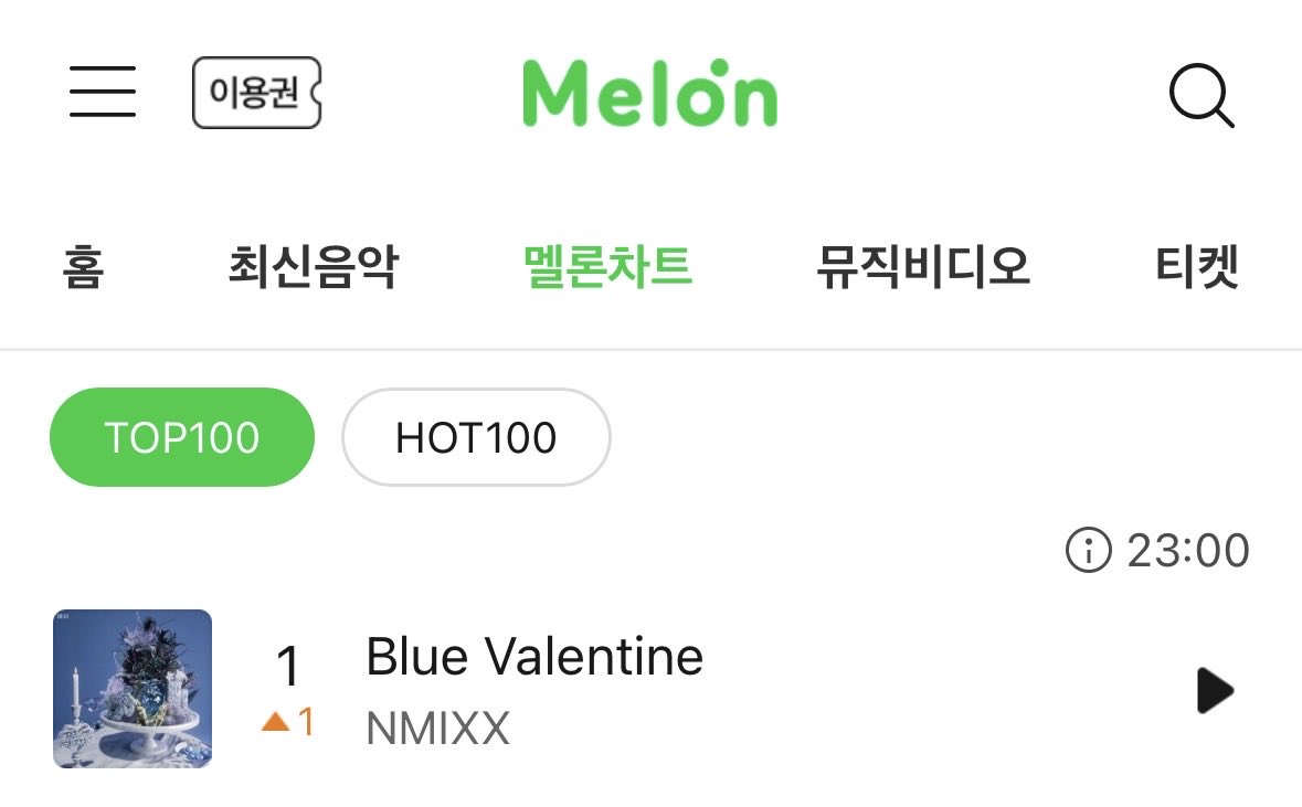 とんでもないことが起こりました！NMIXX “Blue Valentine” MelOnTOP100で1位達成👏 約3ヶ月連続で1位をキープしていた “Golden” を王座から下ろしたのは、なんとNMIXXでした。