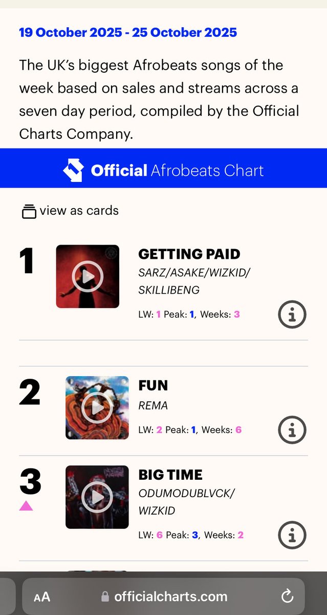 Donperr623's tweet photo. @Precious_Gram0 @Oyelajamicheal2 @theonlyninety6 Delusional at its peak, won’t change the fact that you like your own reply, the shameful thing here is your fav not being able to chart is own song or sell 100k unit in almost 2 years with his own song,  “Wiz Fell off so badly” but nah your fav they lost for chart https://t.co/8vdVMRqqZK