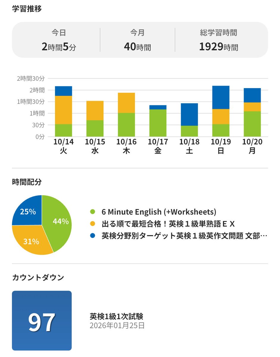 SOLEBOX21's tweet photo. 20 Oct 2025 英語学習記録

・英作文
・6min English
・単熟語EX

早起きできますように https://t.co/zdBJMAZtsS