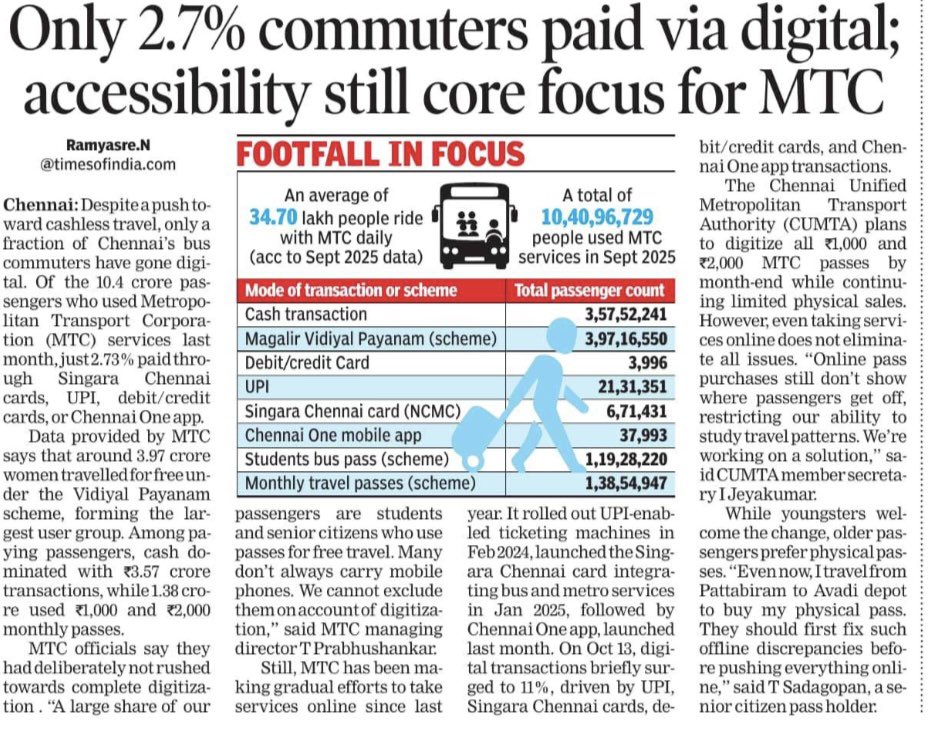 With a cellphone only an arm’s length away for most urban commuters, digital transactions made up just a quarter of city bus rides last month. While Singara Chennai cards, UPI and the Chennai One app caused a brief spike in online payments last week, MTC officials explain why