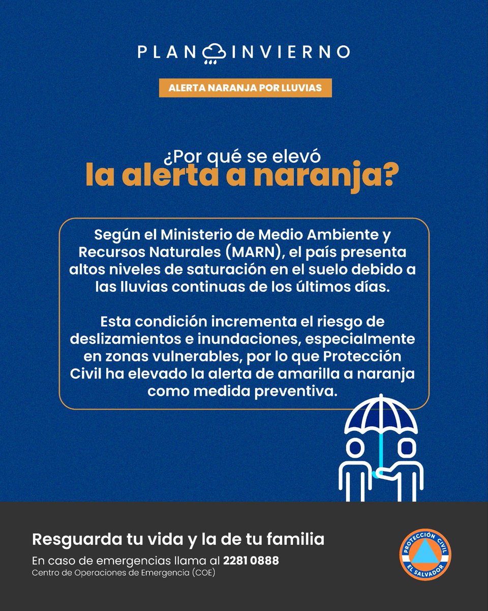 PROCIVILSV's tweet photo. Debido a las lluvias persistentes a nivel nacional, elevamos el nivel de alerta como medida preventiva para garantizar el bienestar de la población. 

#PlanInvierno2025

✅ Acata todas las recomendaciones que brindamos como #ProtecciónCivil

Conoce más detalles 👇🏻 https://t.co/RR1M9c3iS2