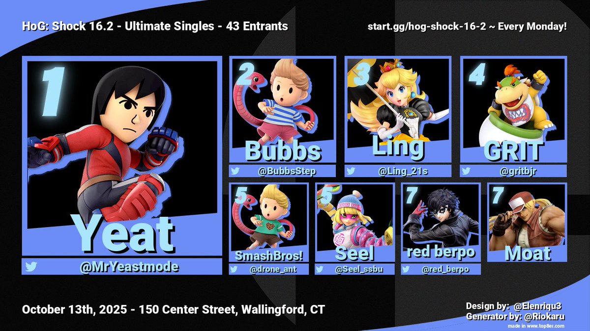 HoG: Shock 16.3 is TONIGHT! ⚡
start.gg/tournament/hog…

🏆 Congrats to last week's top 8! (43 Entrants)
1st: @MrYeastmode 👊 
2nd: <a href="/BubbsStep/">HMC | Bubbs</a>  🐍 
3rd: <a href="/Ling_21s/">Ling</a>  ☂️ 
4th: <a href="/gritbjr/">GRIT</a>  🐢 
5th: <a href="/drone_ant/">FzP | MBS | SmashBros!</a>  🐍     /  <a href="/Seel_ssbu/">Seel</a>  🍜 
7th: <a href="/red_berpo/">red berpo</a> 😎      /  Moat 👊