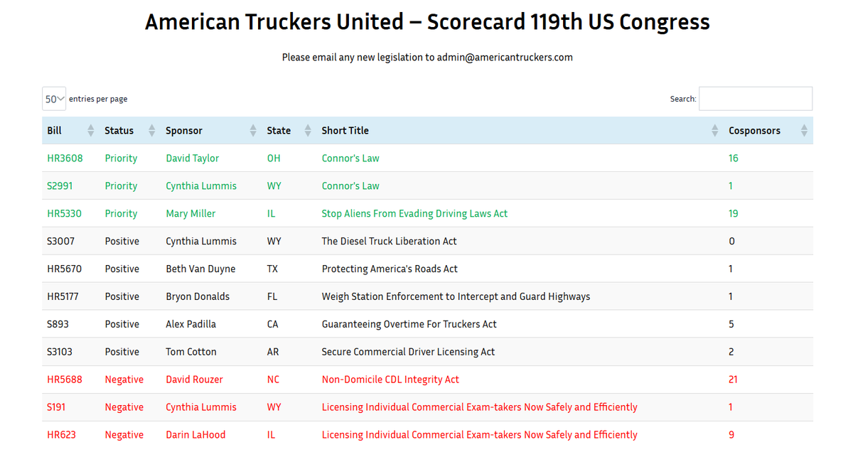 atutruckers's tweet photo. Bills that affect American Truck Drivers that are currently working their way through Congress.
Please visit our link below. https://t.co/8XoHCKPAt3
