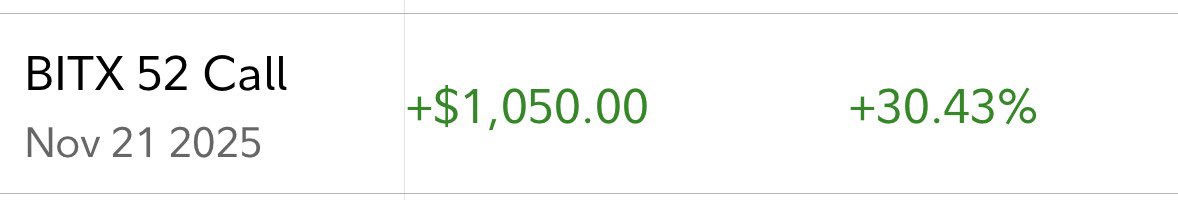 bullionbuzz's tweet image. Not a bad start for $BITX options today.

Expecting +200% in the coming weeks.

#bitcoin #BITX