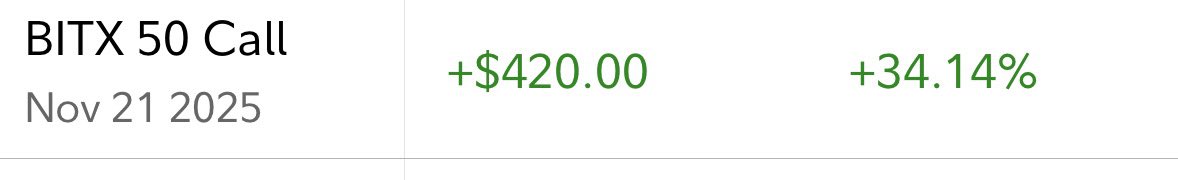 bullionbuzz's tweet image. Not a bad start for $BITX options today.

Expecting +200% in the coming weeks.

#bitcoin #BITX