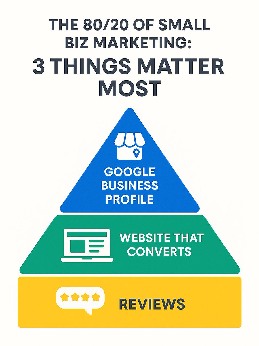 RedSkyBiz's tweet image. 📊 The 80/20 of small biz marketing = 3 things matter most:
1️⃣ Optimized GBP
2️⃣ Website that converts
3️⃣ Reviews that build trust

Master these = 80% of growth 🚀
👉 redskybizsolutions.com | linktr.ee/RedSkyBiz

#SmallBusiness #LeadGen