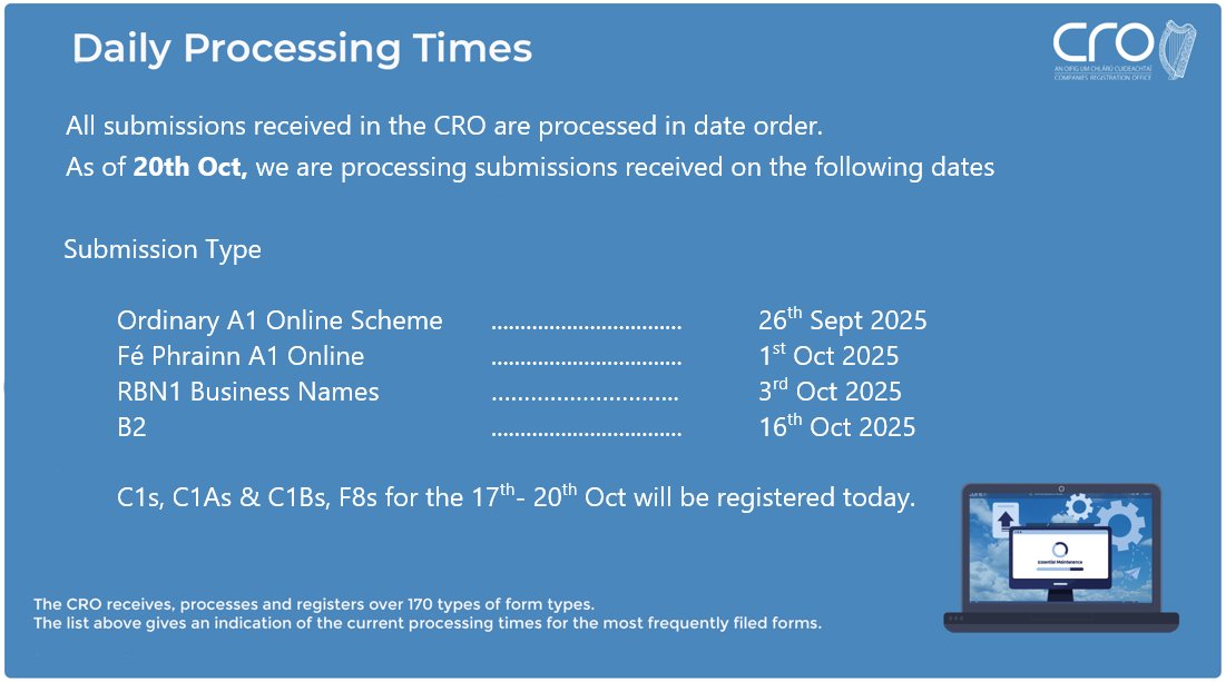 Please see graphic below for our daily processing times: