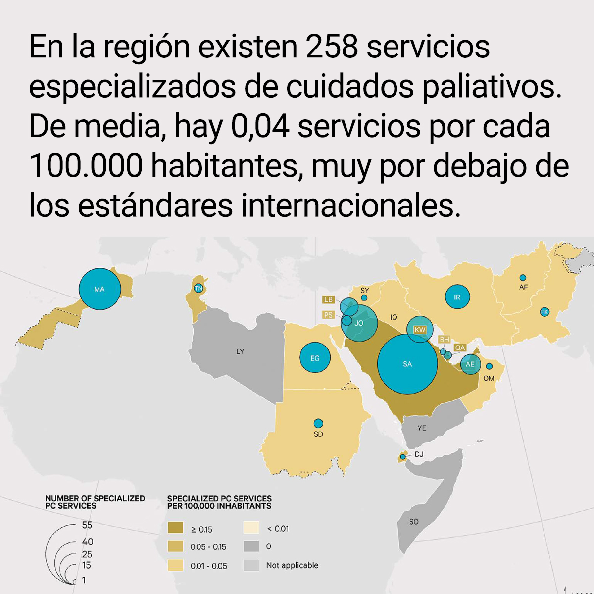 #PalliativeCare

➡️Aunque algunos países avanzan en políticas, educación y servicios, la región enfrenta importantes limitaciones en el acceso a servicios y medicinas, así como en educación de esta especialidad. El desarrollo está ligado a los niveles de ingresos nacionales.