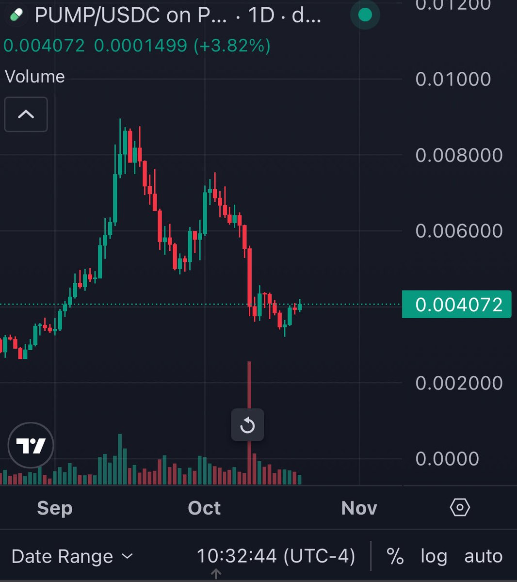 hmmmmm what if…👀

$pump