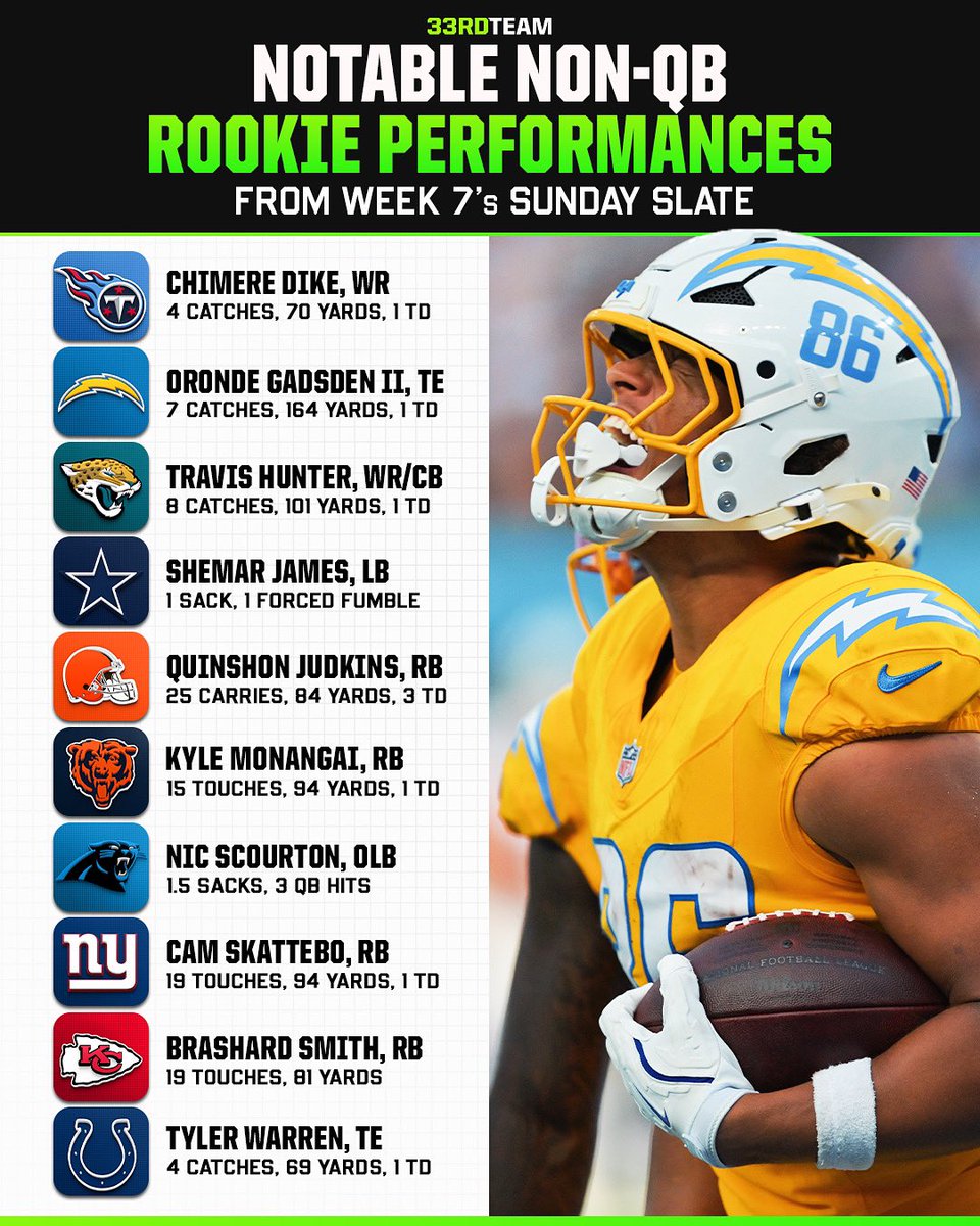 Another big Sunday for the rookie class of 2025 in the books 📚